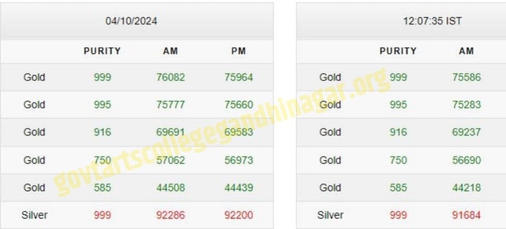 Gold Price Today